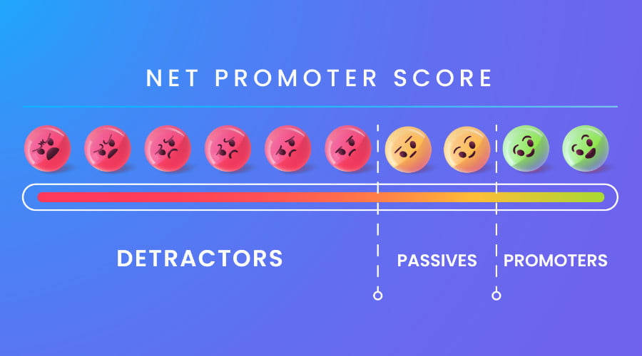 Sentiment analysis types