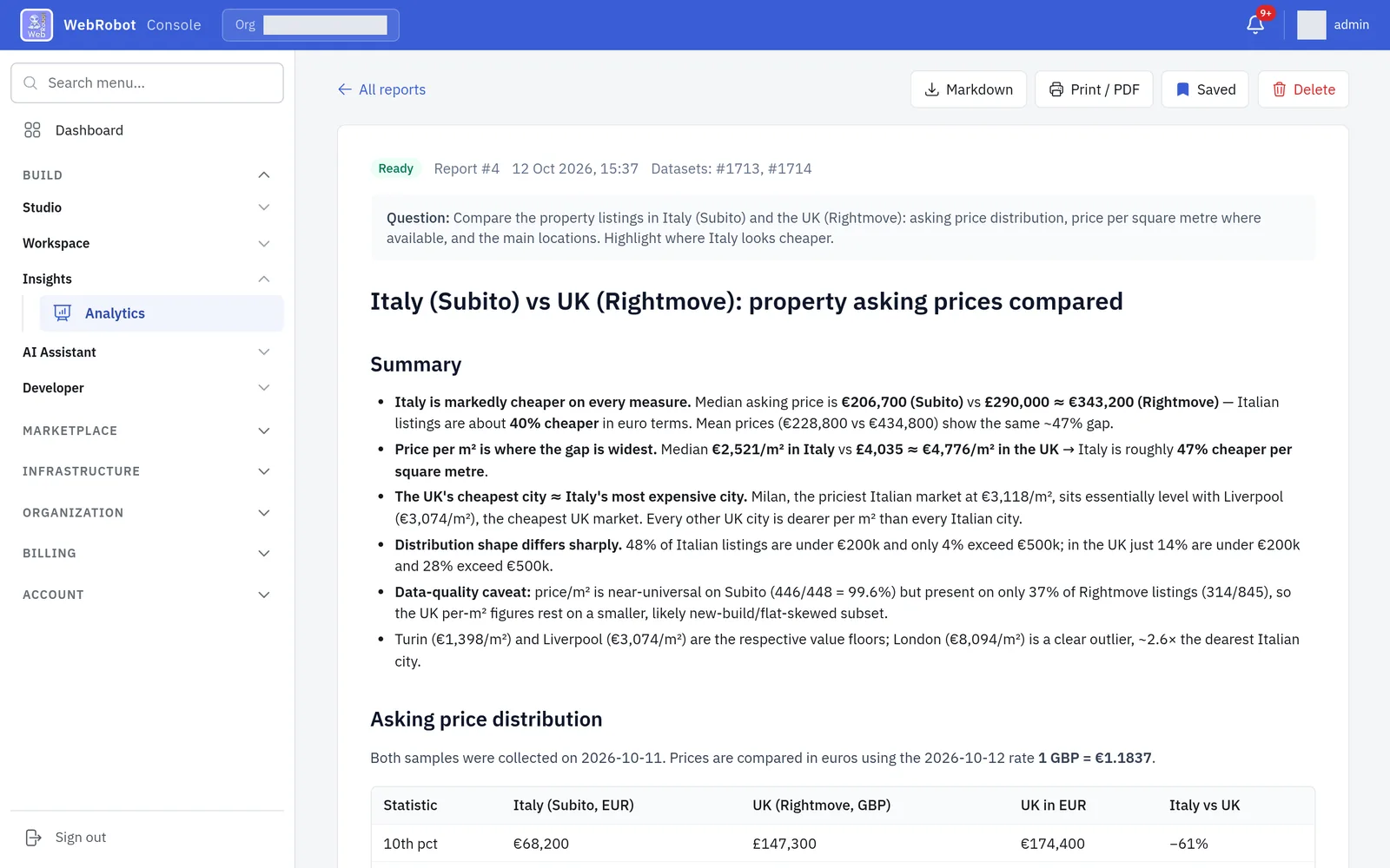 An Analytics report comparing property prices in Italy and the UK